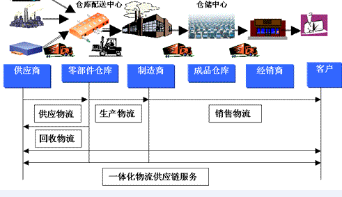 回程效应 回程效应[经济学] 回程效应[经济学]-基本介绍，回程效应[经济学