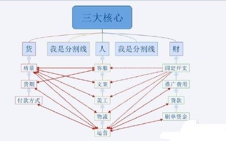 开店进货渠道 网上开店进货的几个渠道