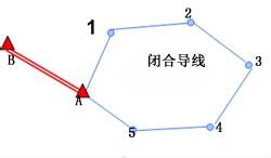 隧道双导线测量方法 导线测量法 导线测量法-测法