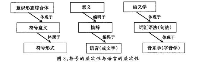 符号学原理 符号学原理 符号学原理-内容介绍，符号学原理-作者介绍