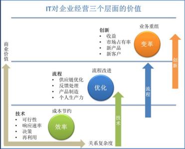 化学工业发展趋势 石油化学工业 石油化学工业-简介，石油化学工业-发展趋势