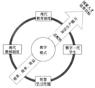 会计六大要素的概述 教育模式 教育模式-概述，教育模式-核心要素