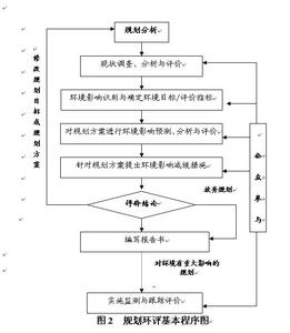 环境影响评价法释义 环境影响评价 环境影响评价-环境释义，环境影响评价-基本特性