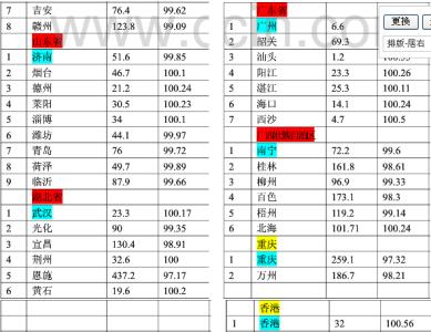 平均海拔最高的大洲 平均海拔 平均海拔-基本内容