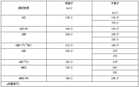 word正文对齐 离子对 离子对-正文