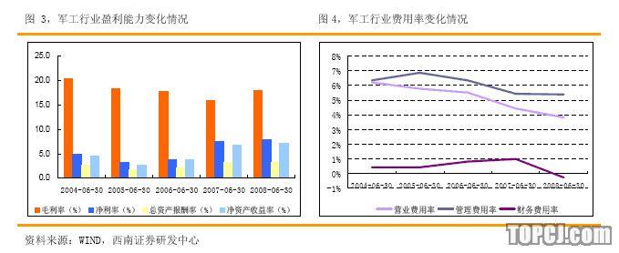 总资产报酬率计算公式 总资产报酬率 总资产报酬率-计算公式，总资产报酬率-计算意义