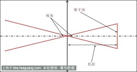 数字变焦 数字变焦 数字变焦-概述，数字变焦-作用