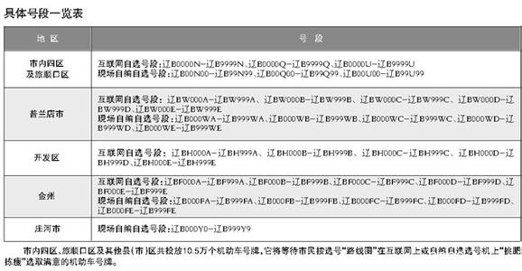 移动188套餐资费详情 188号段 188号段-入网方式，188号段-资费情况