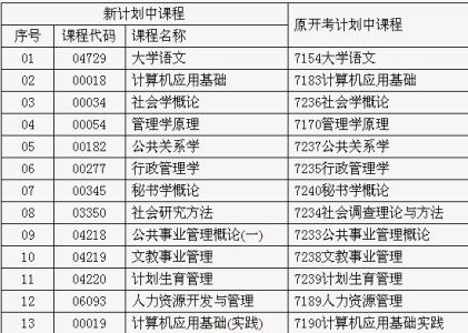 公共事业管理专业 公共事业管理专业 公共事业管理专业-专业介绍，公共事业管理专业