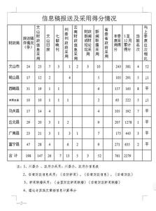 舞裙歌扇 舞裙歌扇 舞裙歌扇-词语，舞裙歌扇-相关条目