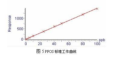 树枝还田有害菌的影响 PFOS PFOS-简介，PFOS-有害影响