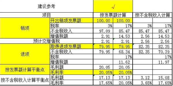 增值税税负率计算公式 增值税理论税负 增值税理论税负-增值税的理论税负的计算，增值税