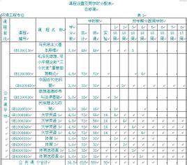 美国环境工程专业特色 环境工程专业 环境工程专业-基本信息，环境工程专业-专业特色