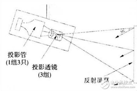 lcos投影机 LCOS LCOS-LCOS投影技术的发展历史，LCOS-LCOS投影技术的成像原