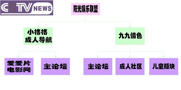 阳光娱乐联盟 阳光娱乐联盟 阳光娱乐联盟-简介，阳光娱乐联盟-被摧毁