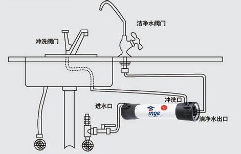 inge净水器 inge净水器 inge净水器-产品概述，inge净水器-技术原理