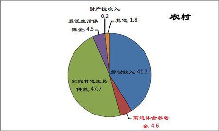 人口老龄化带来的问题 老龄化 老龄化-概述，老龄化-主要问题