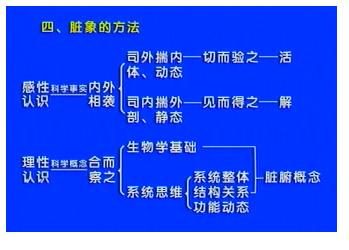 心为五脏六腑之大主 五脏六腑 五脏六腑-概述，五脏六腑-五脏之心