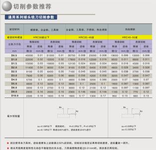 金属切削原理与刀具 切削 切削-单词解释，切削-刀具失效