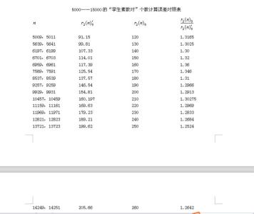 孪生素数猜想 孪生素数 孪生素数-简介，孪生素数-猜想