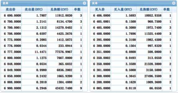 btc china BTC China BTCChina-简介，BTCChina-经营内容