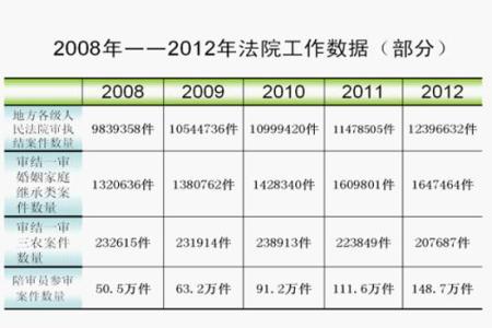 对孙军工 年薪 孙军工 孙军工-个人工作目标，孙军工-解读《意见》