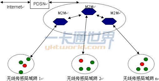 广域网技术简介 无线广域网 无线广域网-简介，无线广域网-典型应用