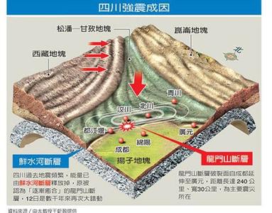 汶川大地震 汶川大地震 汶川大地震-详细参数，汶川大地震-成因