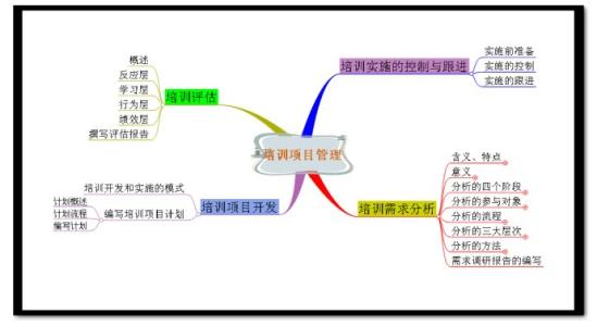 从事项目管理工作简介 项目管理培训师 项目管理培训师-简介，项目管理培训师-主要工作