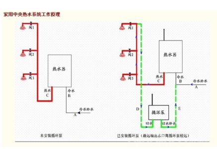 家用热水循环系统 家用热水循环系统 家用热水循环系统-?基本简介，家用热水循环系