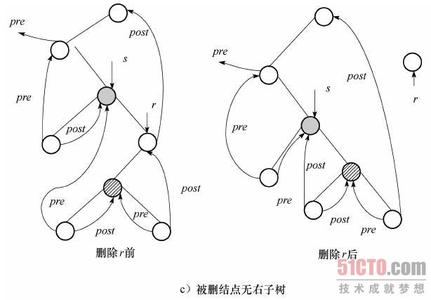 线索二叉树 线索二叉树 线索二叉树-摘要，线索二叉树-概念