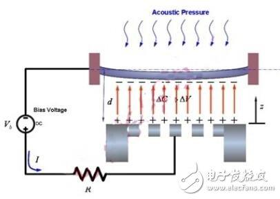 电容式麦克风原理图 电容式麦克风 电容式麦克风-结构原理，电容式麦克风-优点