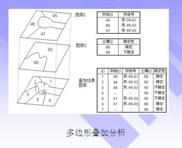 产生暴雨的基本条件是 代数环 代数环-基本概念，代数环-产生条件