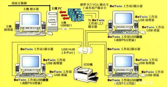 硬件防火墙优点 BETWIN BETWIN-优点，BETWIN-硬件准备