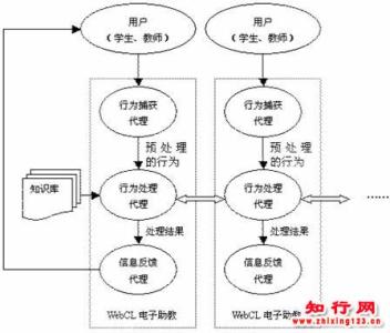 智能代理技术 智能代理技术 智能代理技术-简介，智能代理技术-其他