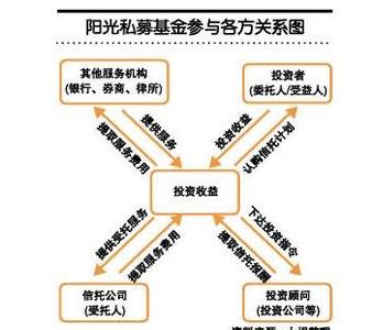 私募基金术语 私募证券 私募证券-术语简介，私募证券-主要特征