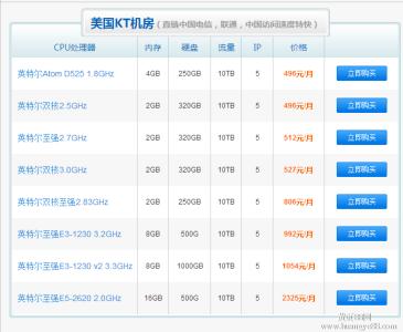 微赞cms虚拟主机 IXWebhosting主机安装锐商企业CMS教程