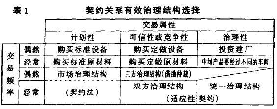 契约关系 契约关系 契约关系-定义