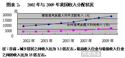 国民收入初次分配 国民收入初次分配 国民收入初次分配-基本内容，国民收入初次分配