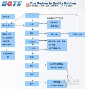 凡客诚品购物流程 凡客诚品购物流程？怎么在凡客诚品网买东西？