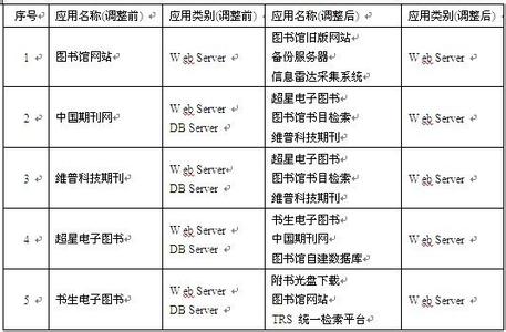 维普通达检测系统 维普通达 维普通达-系统简介，维普通达-系统特性