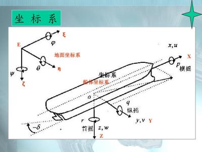 动力学同位素效应 动力学同位素效应 动力学同位素效应-简介，动力学同位素效应-产