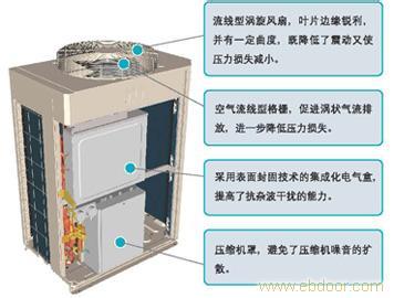 富士通将军中央空调 富士通将军中央空调 富士通将军中央空调-富士通中央空调简介，富