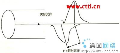 偏振模色散 偏振模色散 偏振模色散-偏振模色散，偏振模色散-相关连接