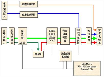 耶稣的名称 名词解释 整流电源 整流电源-条目名称，整流电源-名词解释