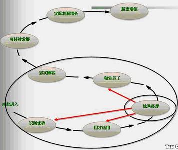 增值税影响利润吗 盖洛普路径 盖洛普路径-名称，盖洛普路径-利润增长推动股票增值