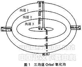 硝化反应机理 反硝化 反硝化-反应机理，反硝化-基本内容