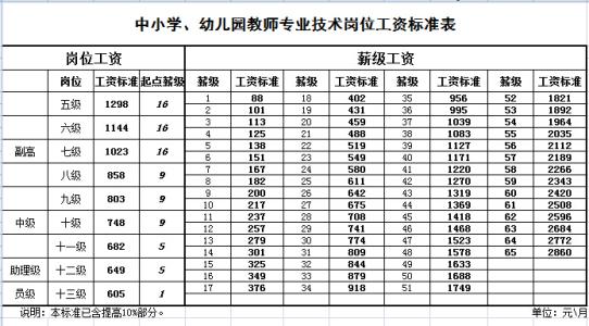 小学教师专业标准 小学教师专业标准 小学教师专业标准-简介，小学教师专业标准-内