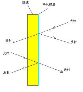 换前挡风玻璃注意事项 双向玻璃 双向玻璃-介绍，双向玻璃-使用注意事项