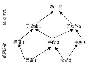 国际化经营概念 国际化经营 国际化经营-概念，国际化经营-方式